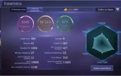 Conta Mobile Legends Bang Bang Mítico