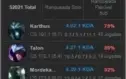 Conta Plat 3 70% WR MMR D4