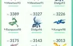 Conta de Pokemon go LVL 41 com 429 brilhantes e 359 100%!