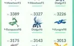 Conta de Pokemon go LVL 41 com 429 brilhantes e 359 100%!