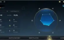 Conta Wild Rift Gold 4 ( top 30 server BR) 72% winrate
