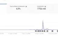 Canal do YouTube