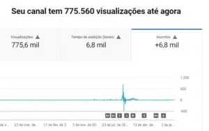 Canal do YouTube