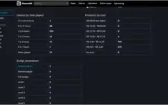 NON-PRIME | 3k horas no CS:GO | 680 JOGOS | LEVEL 11 STEAM