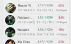 Conta Gold 1 - League of Legends