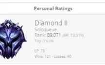 Conta lol diamante ex grão mestre