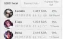 Conta Mestre League Of Legends