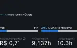 Conta Steam Argentina com 1.625 Jogos/ Level 100/ 7 Anos