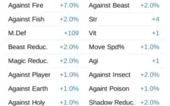 Conta Ragnarok Mobile Eternal Love Global GodTier