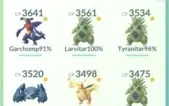 Pokemon Go conta nível 33, 50+shinys e muitos 100%