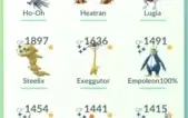 Pokemon Go conta nível 33, 50+shinys e muitos 100%