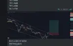 2 GROUPS OF SIGNALS GOLD AND CURRENCY PAIRS - 03 MONTH