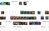Conta WoW/Bnet de um ex farmador de mount Hardcore. 7 TCG's