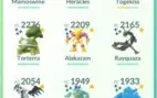 pokemon go lvl 37(114 lendários,109 shinys,18 miticos,57 4*)