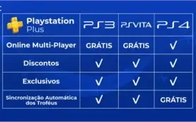 PSN PLUS 3 MESÊS + PLAYSTATION NOW 1 MÊS - PS4