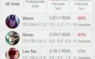 d5+kaylejuiza+134champs+62skins