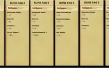 Conta Gold V, 31 skin, 94 Campeões, 6 Paginas de runa
