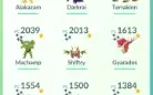 CONTA POKEMON GO