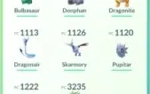 Conta Pokemon go level 30