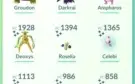 Conta pokémon go