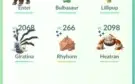 Conta pokémon go