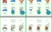Conta de Pokémon GO