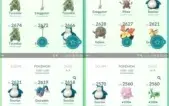 Conta de Pokémon GO