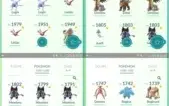 Conta de Pokémon GO