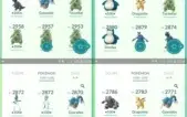Conta de Pokémon GO
