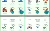 Conta de Pokémon GO