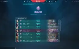 Conta Diamante 3 mmr alto email nao confirmado