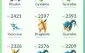 Conta Pokémon Go Lv 31 Time Vermelho - Cães Lend. + Ho-Oh