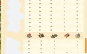 Ikariam - Mundo Pangaia 4 - Top 60 8,5kk pontos