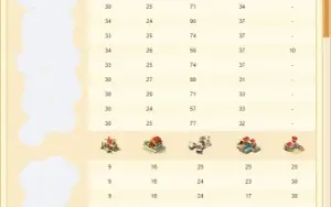 Ikariam - Mundo Pangaia 4 - Top 60 8,5kk pontos