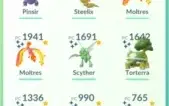 Conta pokemon go nivel 36