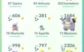 VENDO CONTA POKEMON GO LV 37 - 49 100% IV - 28 Shinys