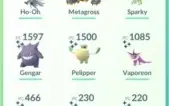 Conta Pokemon GO Level 30