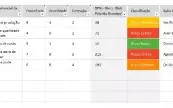 Planilha De Análise FMEA (Qualidade)