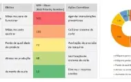 Planilha De Análise FMEA (Qualidade)