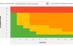 Planilha De Análise FMEA (Qualidade)
