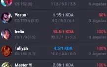 conta gold 4  wr alto. 89 skins habilitadas 