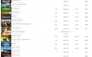 Steam lvl 12 com vários jogos incluindo csgo, entre outros