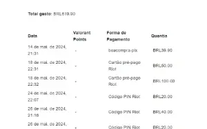 Conta do Valorant Barata