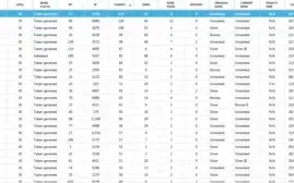 Programa de verificação de Acc (7.2) + 1000 contas validadas