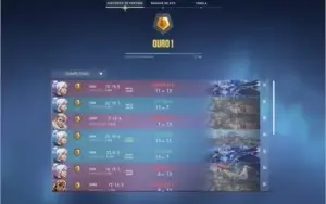 Conta de Valorant Barata com algumas skins
