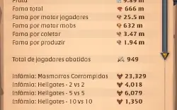 Conta albion online bastante fama e coleta t8 667M de fama
