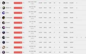 Conta De LoL Bronze Com Muitas Skins e Quase Todos Os Champs
