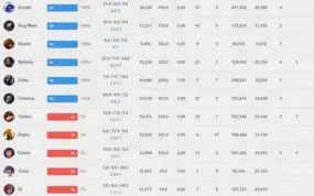 Conta De LoL Bronze Com Muitas Skins e Quase Todos Os Champs