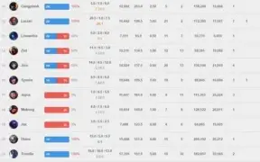 Conta De LoL Bronze Com Muitas Skins e Quase Todos Os Champs