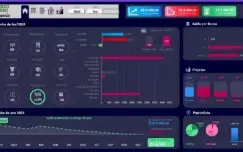 Planilha Controle Financeiro A Mais Completa